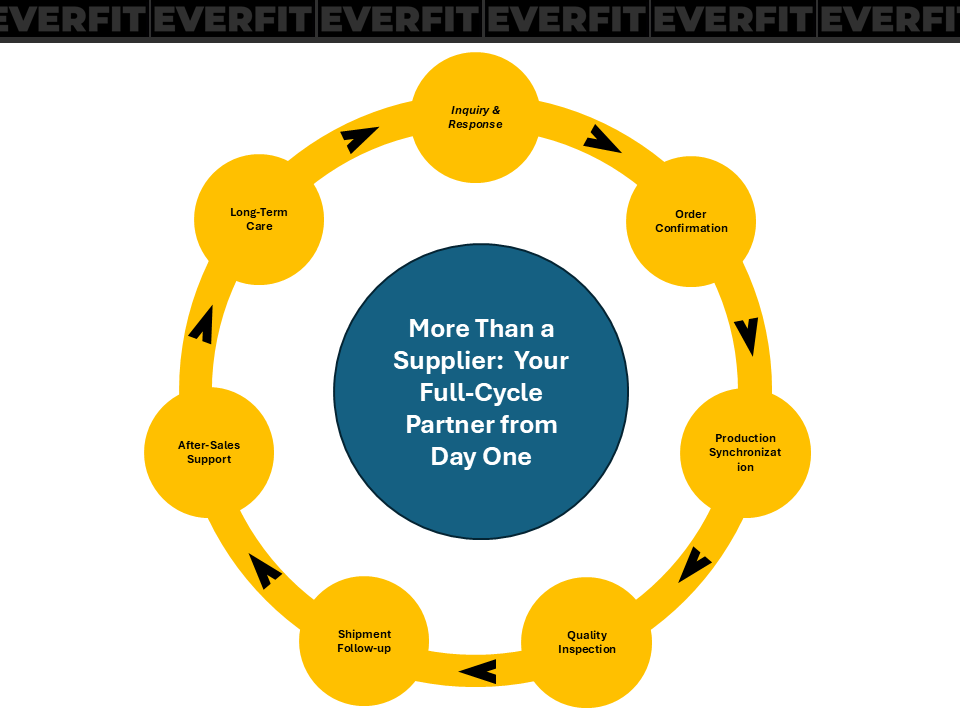 Nantong Everfit Sports